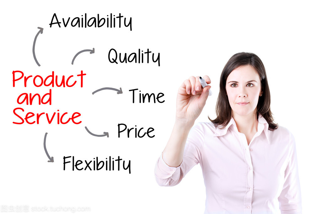 商業(yè)女性寫作服務(wù) 專業(yè)賦能，精準(zhǔn)助力