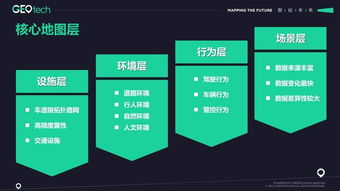 高精度地圖服務(wù) 極奧科技能否借此穿越初創(chuàng)寒冬？——從2018全球智能駕駛峰會看行業(yè)機遇與挑戰(zhàn)
