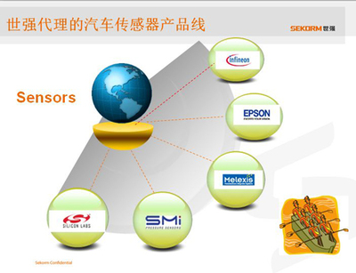 世強汽車電子巡回研討會 智能驅動未來，服務賦能產業(yè)